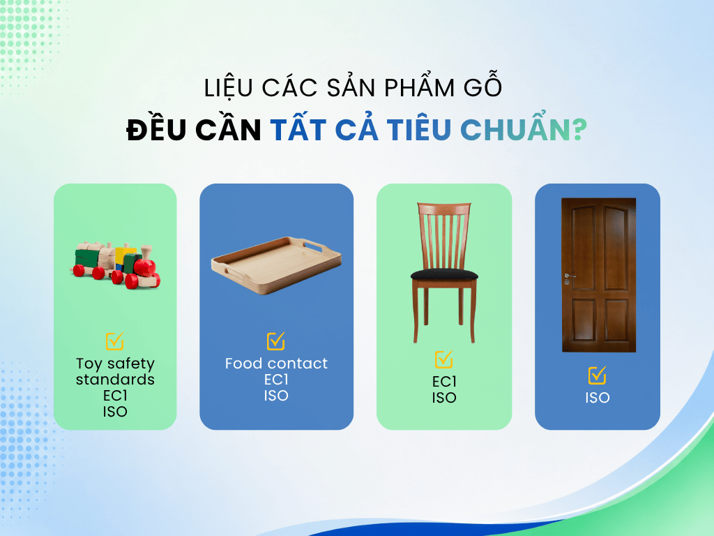 Infographic minh họa tiêu chuẩn phù hợp cho đồ chơi gỗ, khay gỗ, ghế nội thất và cửa gỗ.