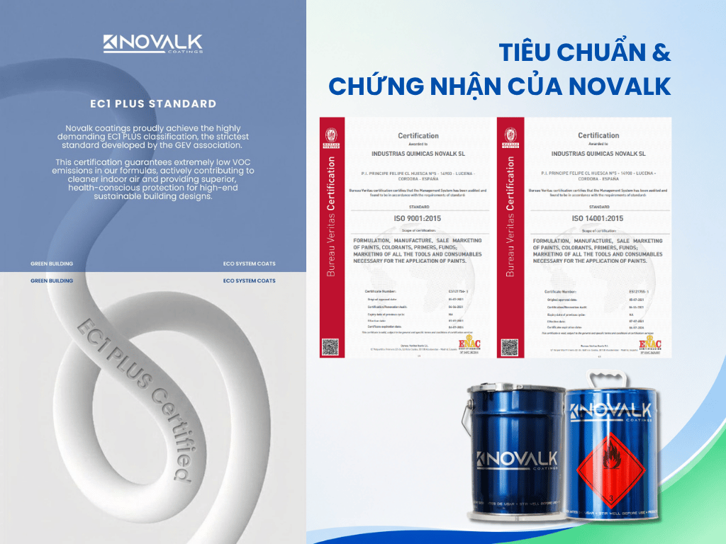 Chứng nhận EC1 Plus, ISO 9001, ISO 14001 và sản phẩm sơn phủ gỗ Novalk.